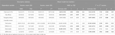 Assessing goal-directed behavior in virtual reality with the neuropsychological task EPELI: children prefer head-mounted display but flat screen provides a viable performance measure for remote testing
